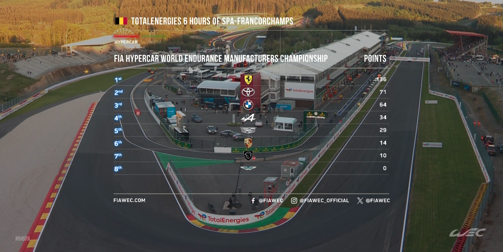 WEC