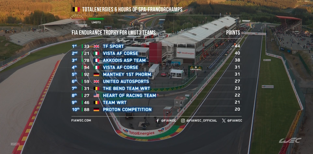 WEC
