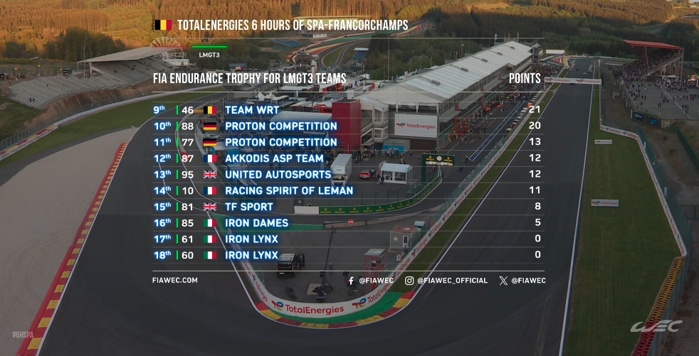 WEC