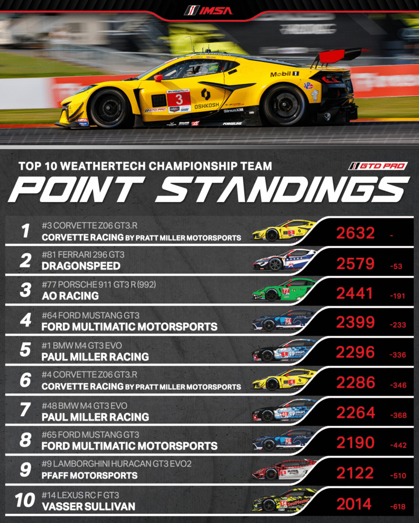 IMSA