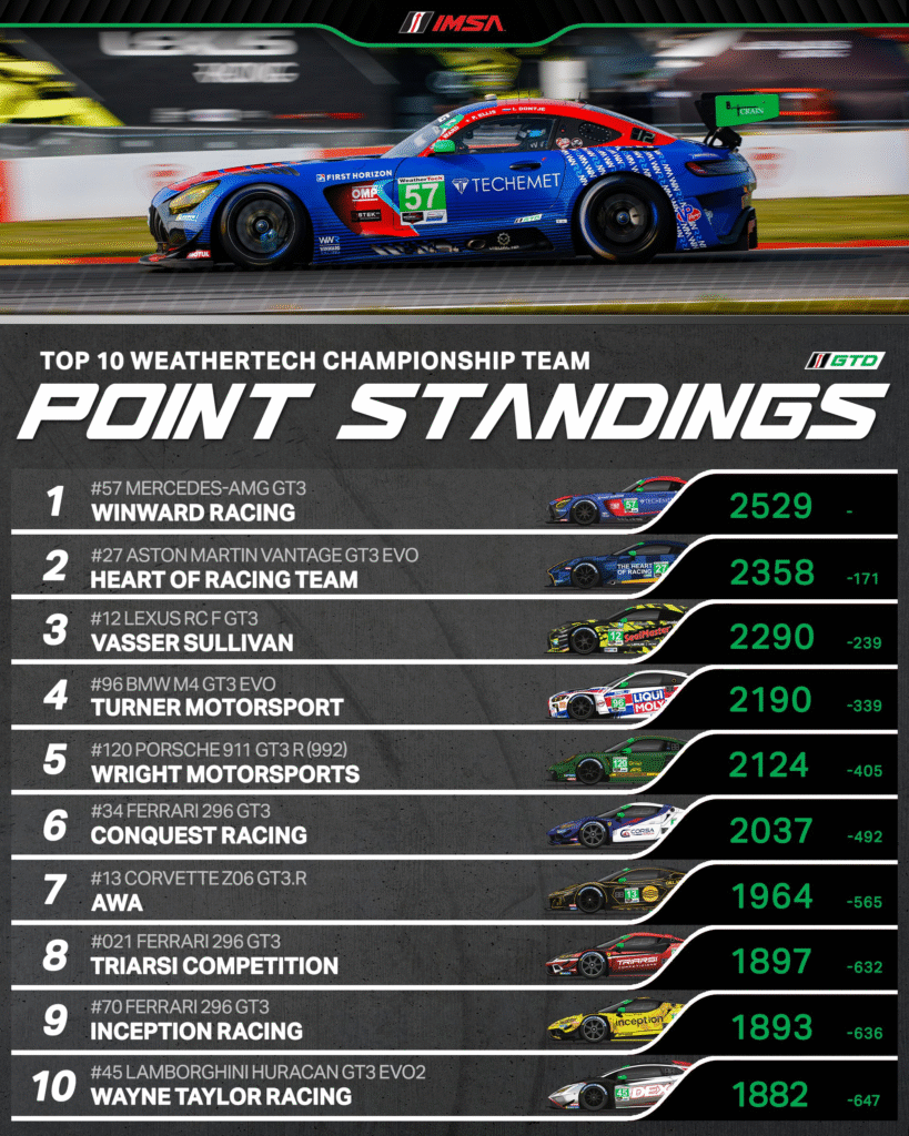 IMSA