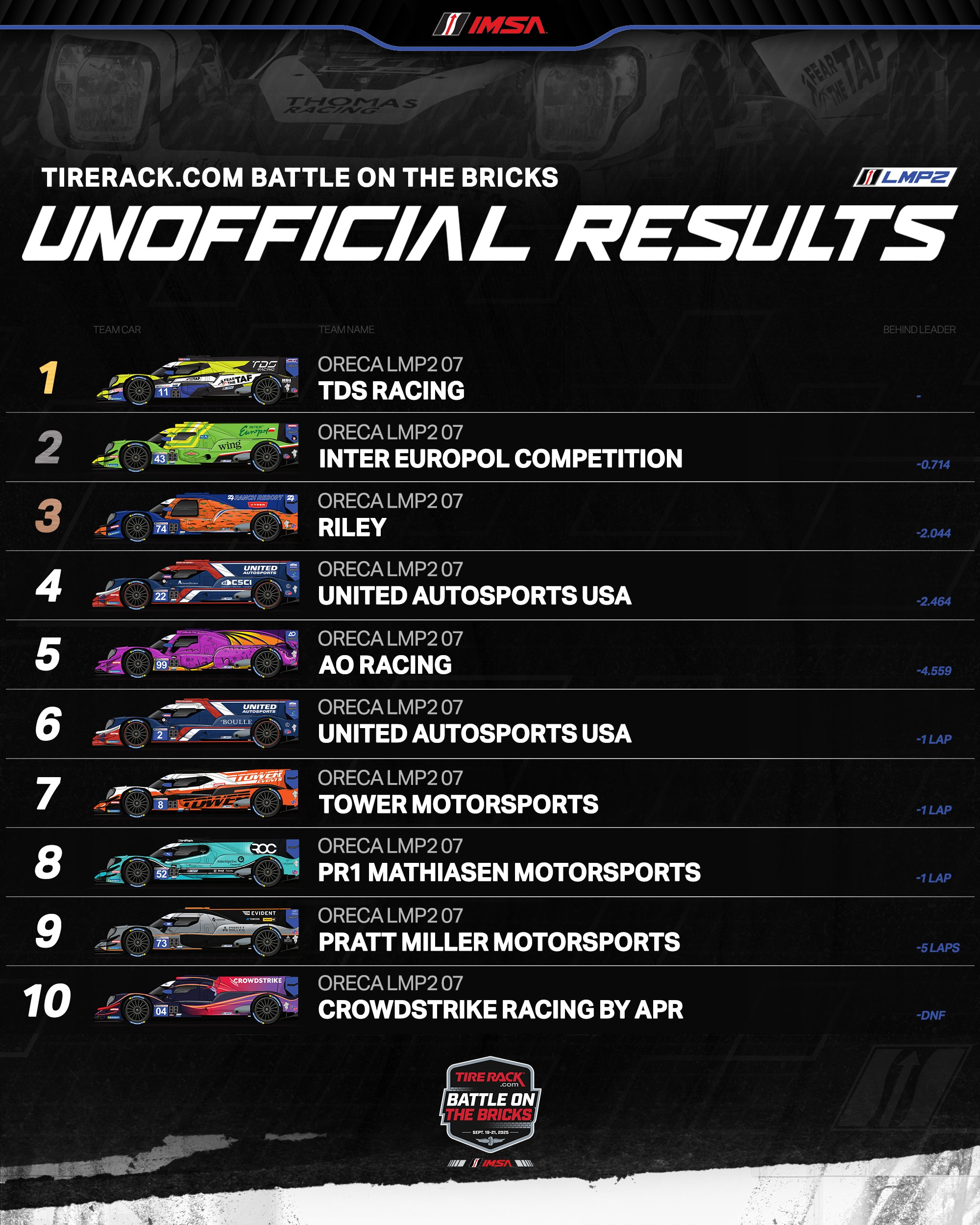 IMSA