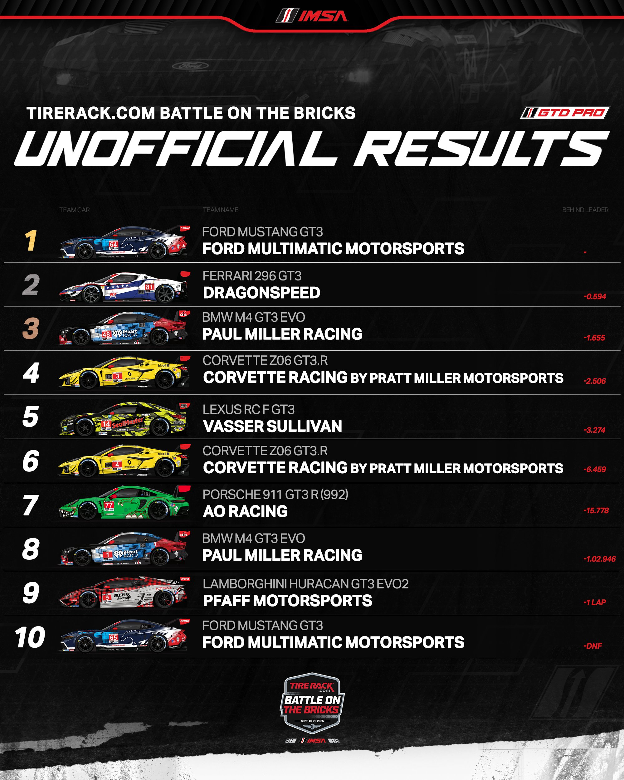 IMSA