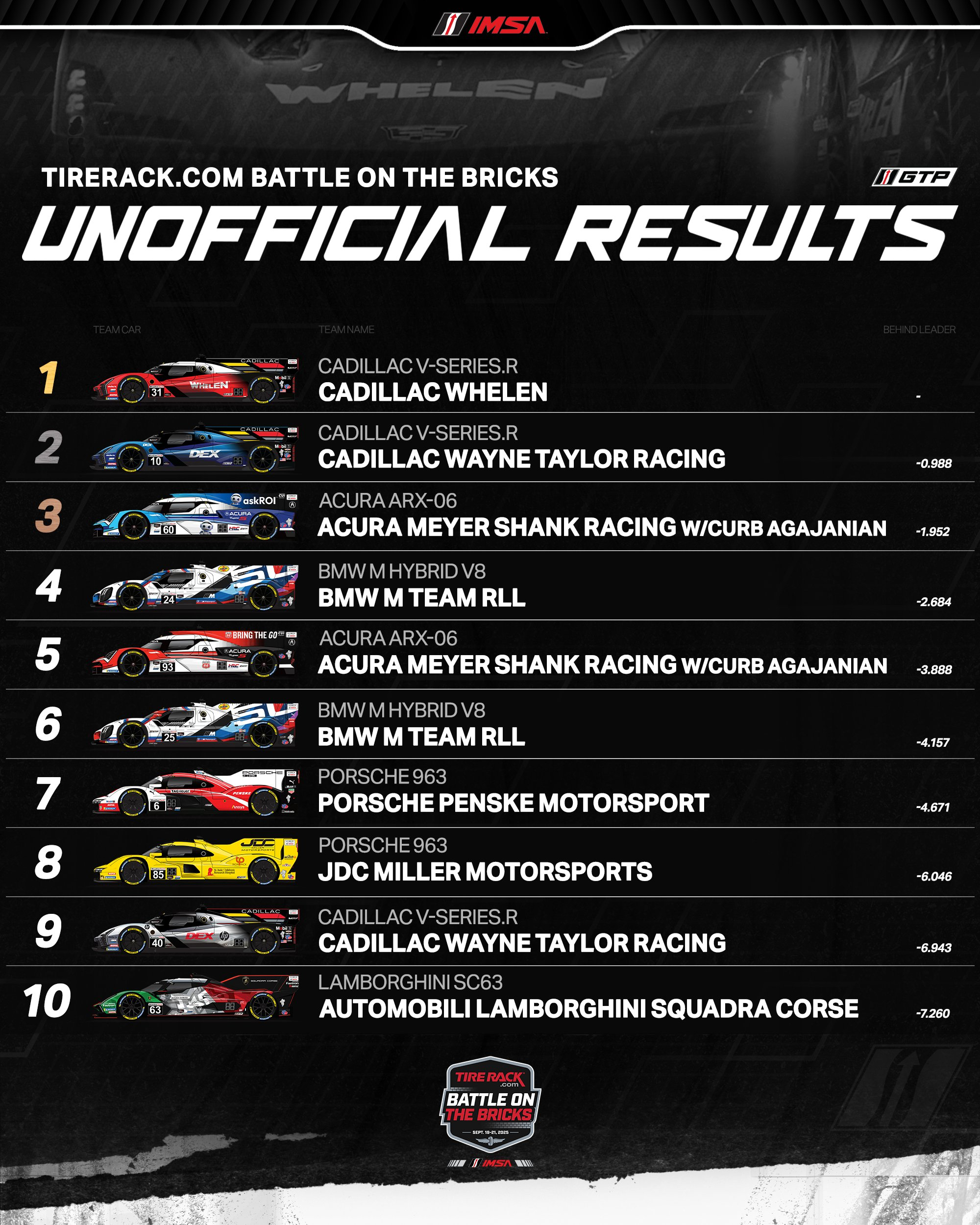 IMSA