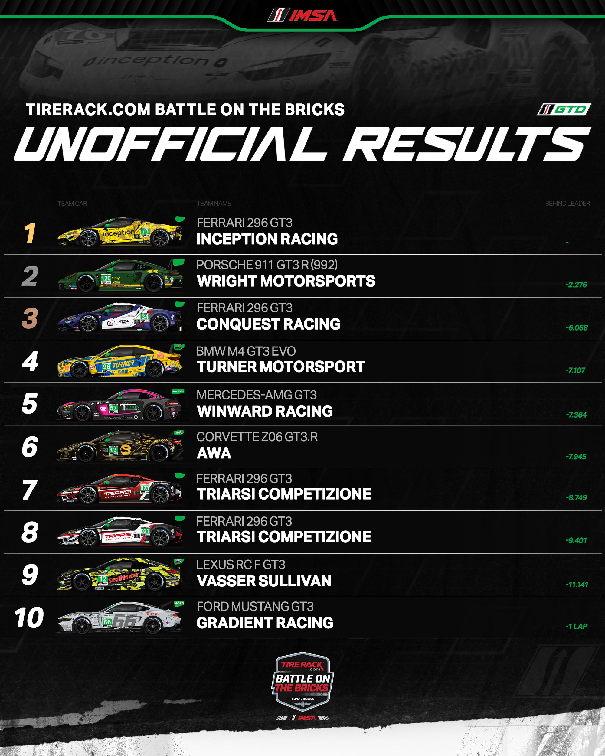 IMSA