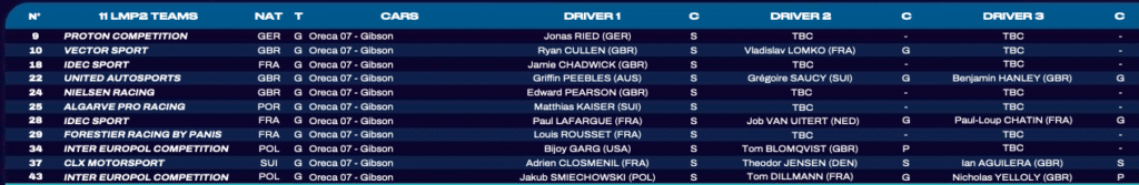 LMP2 w ELMS na 2026