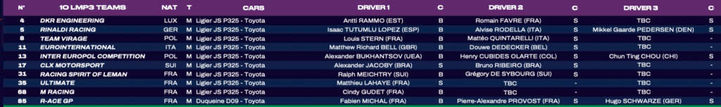 LMP3 w ELMS na 2026