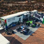 Energylandia Rally Team